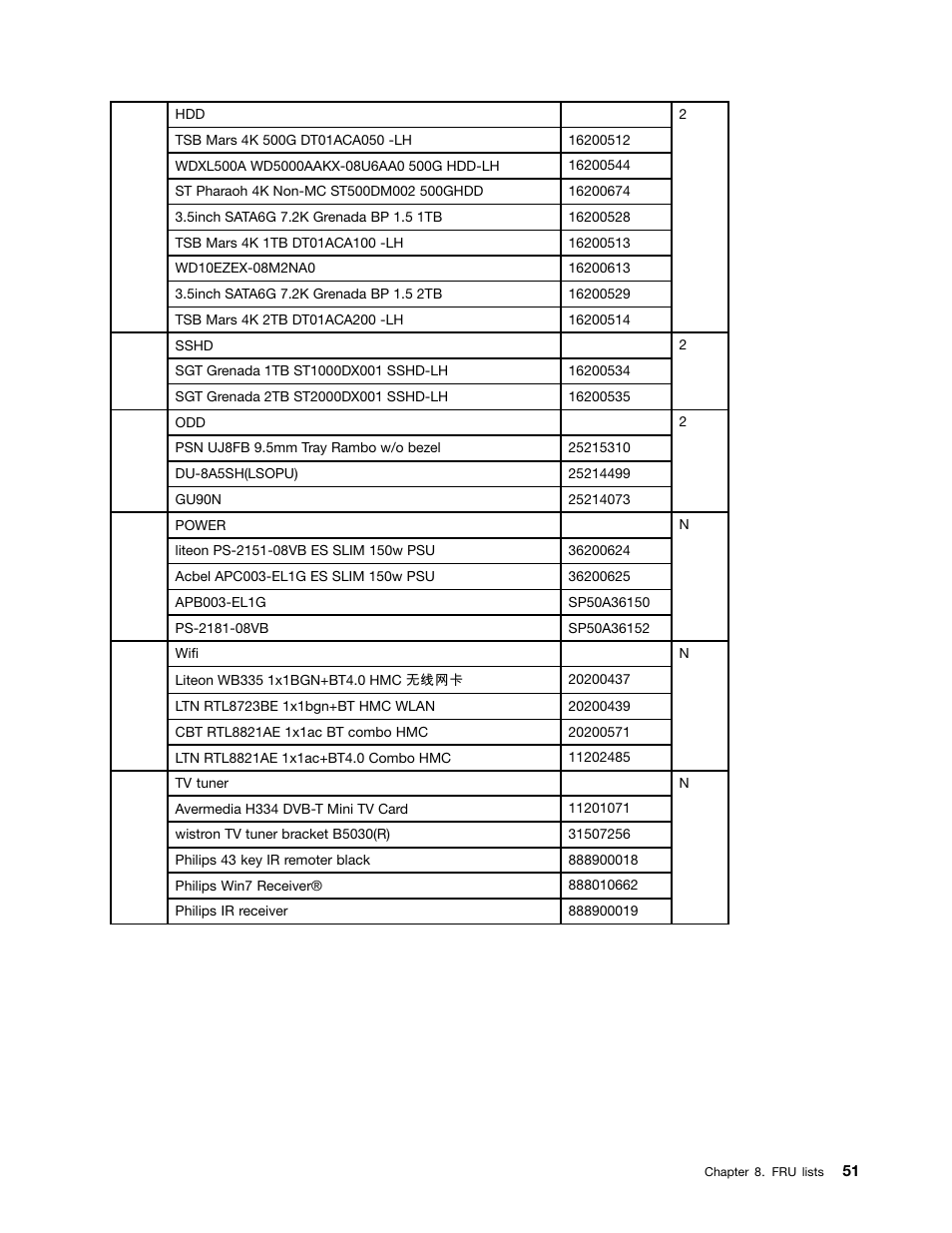 Lenovo B50-30 All-in-One User Manual | Page 57 / 63