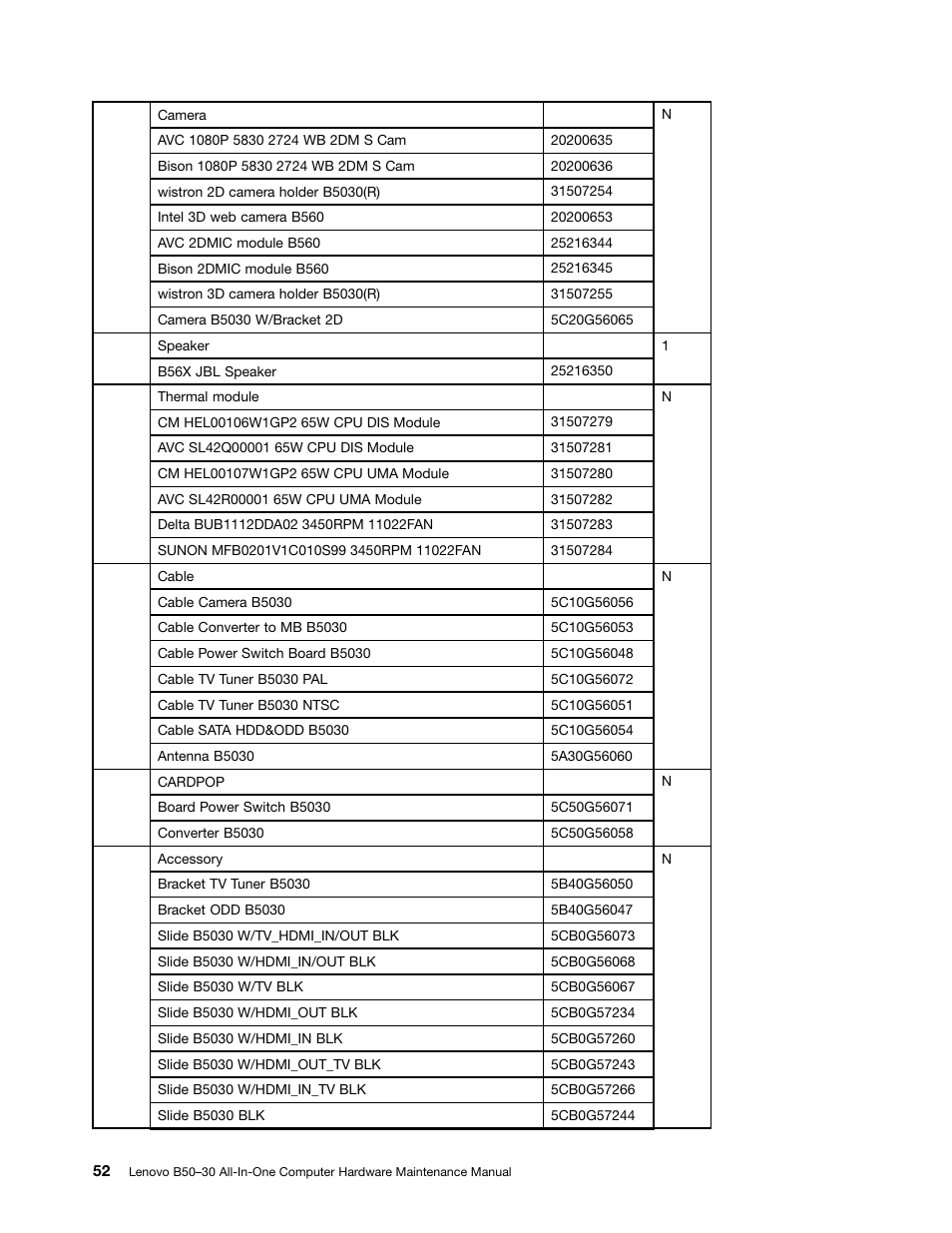 Lenovo B50-30 All-in-One User Manual | Page 58 / 63