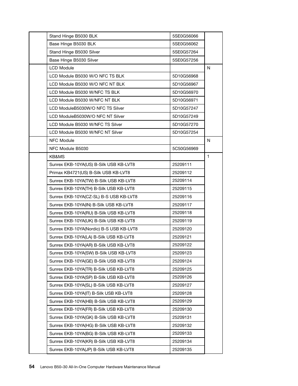 Lenovo B50-30 All-in-One User Manual | Page 60 / 63