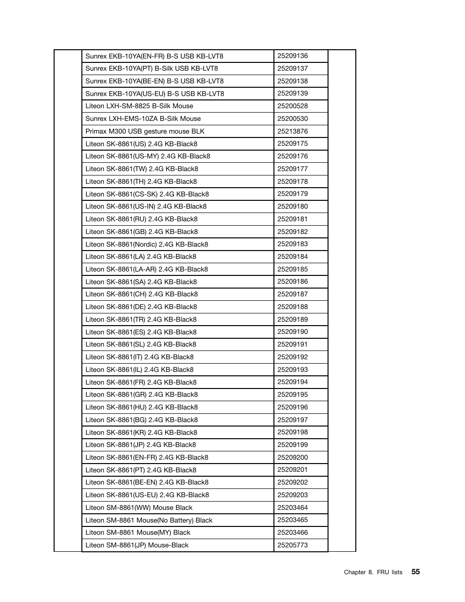 Lenovo B50-30 All-in-One User Manual | Page 61 / 63