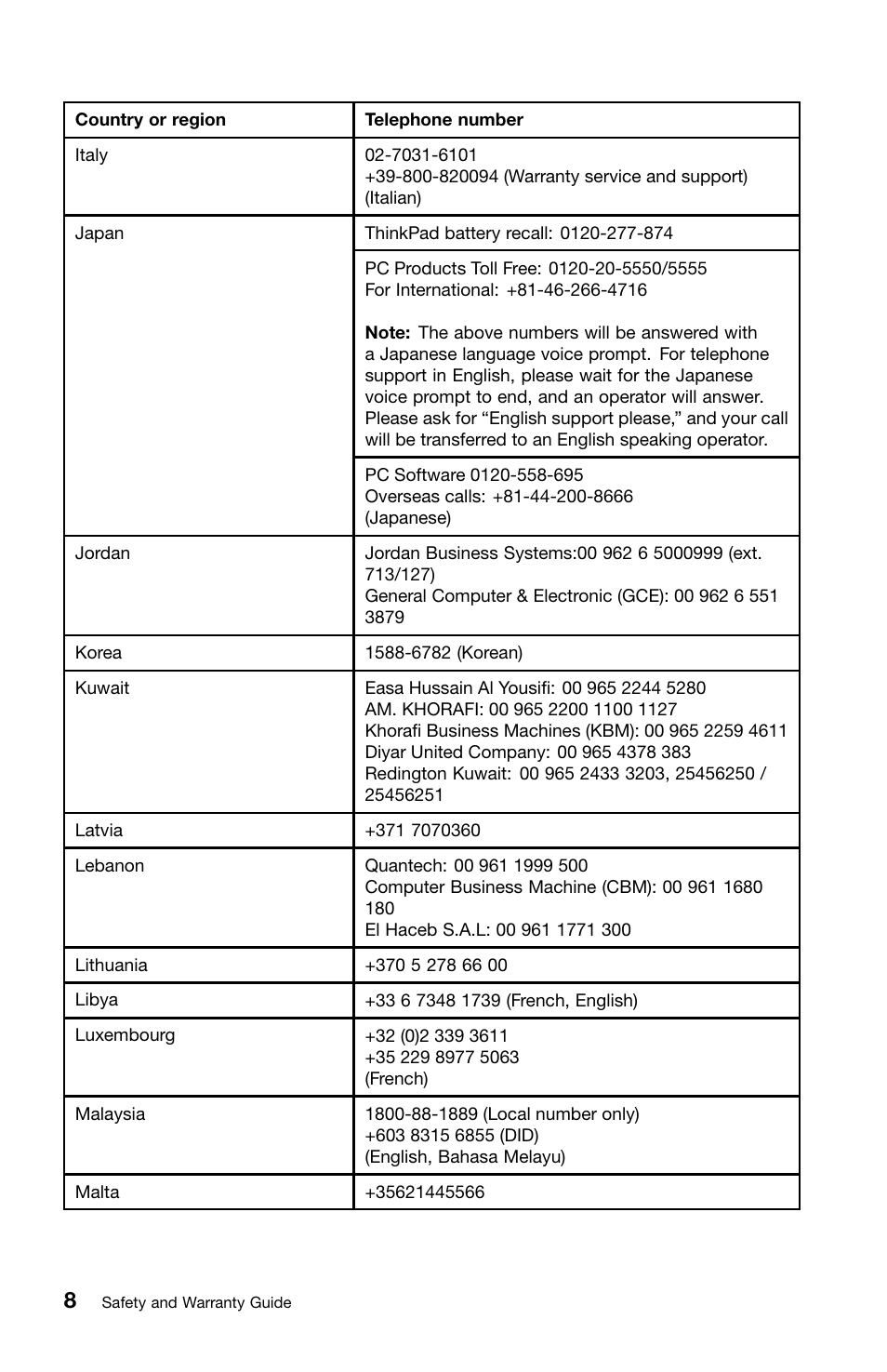 Lenovo ThinkPad Edge E320 User Manual | Page 22 / 46