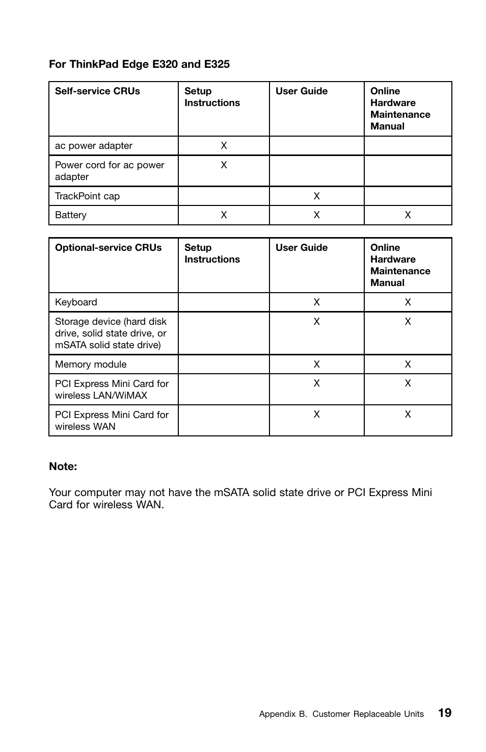 Lenovo ThinkPad Edge E320 User Manual | Page 33 / 46