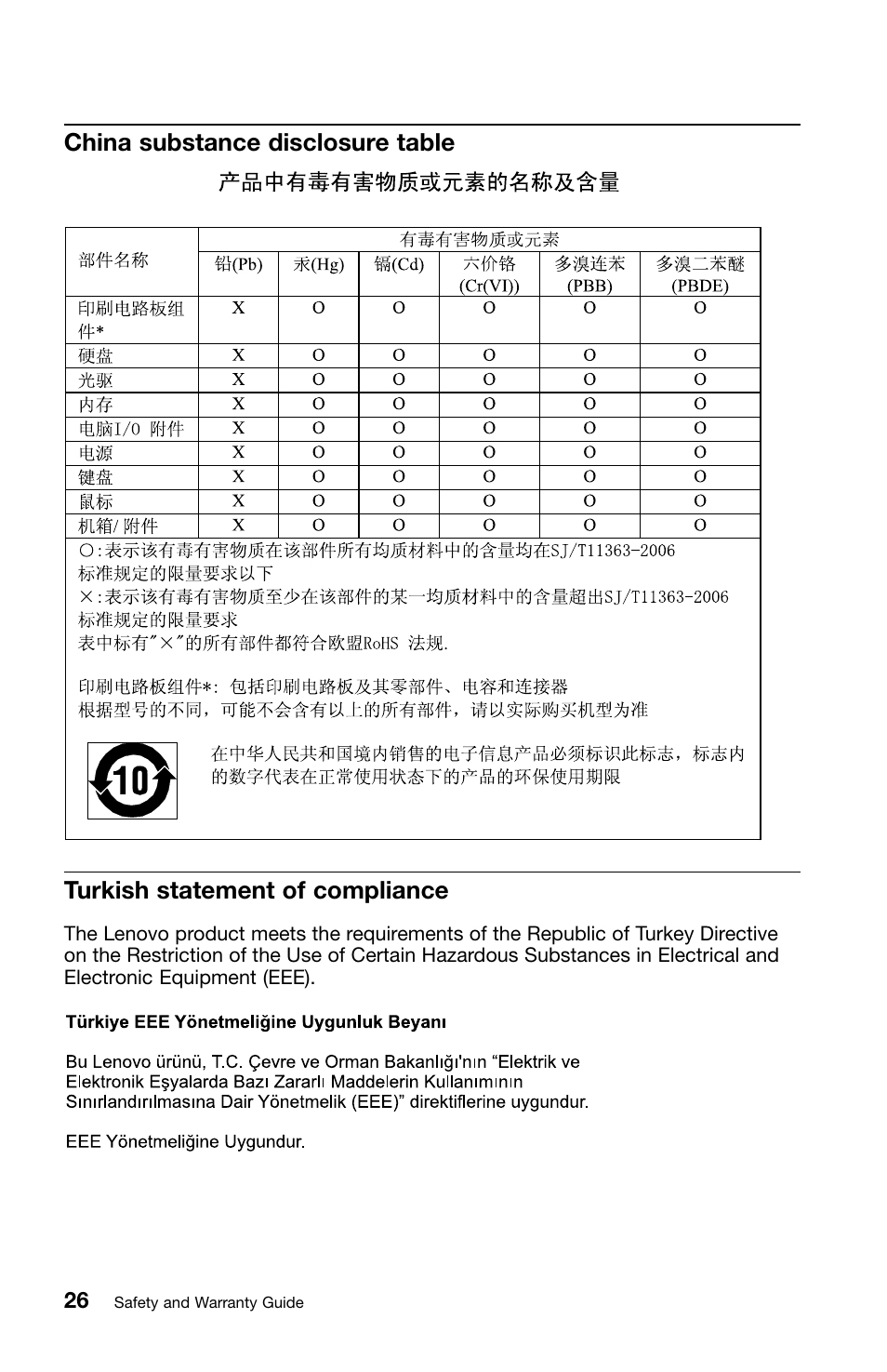 China substance disclosure table, Turkish statement of compliance | Lenovo ThinkPad Edge E320 User Manual | Page 40 / 46