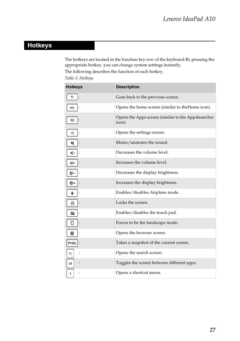 Hotkeys, Lenovo ideapad a10 | Lenovo A10 Lenovo User Manual | Page 31 / 66