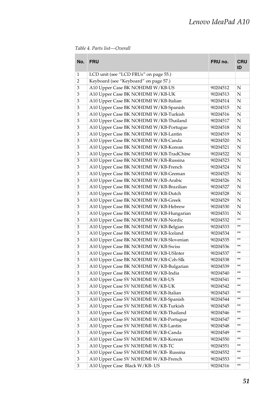 Lenovo ideapad a10 | Lenovo A10 Lenovo User Manual | Page 55 / 66