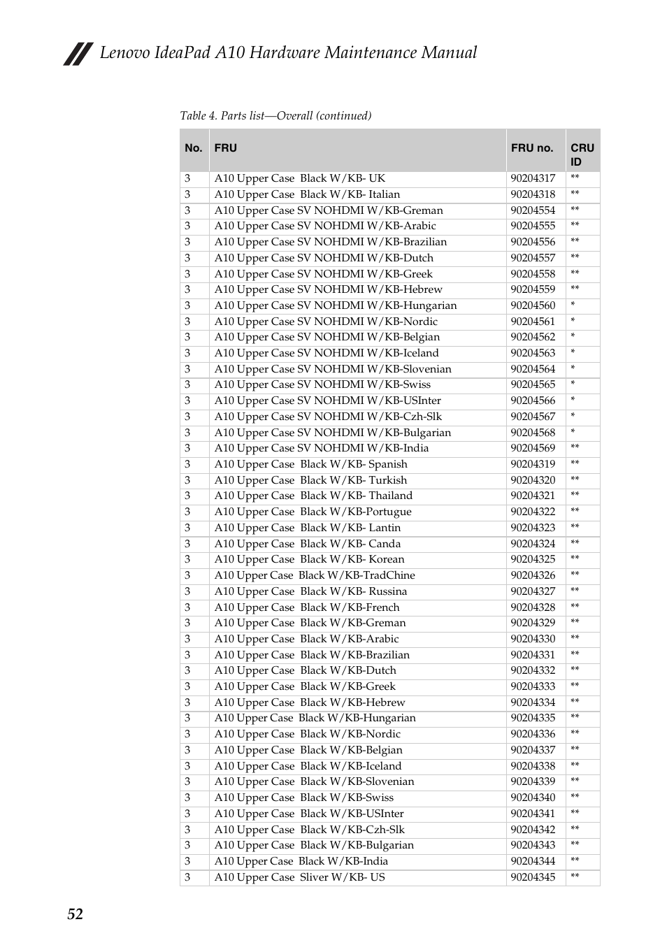 Lenovo ideapad a10 hardware maintenance manual | Lenovo A10 Lenovo User Manual | Page 56 / 66