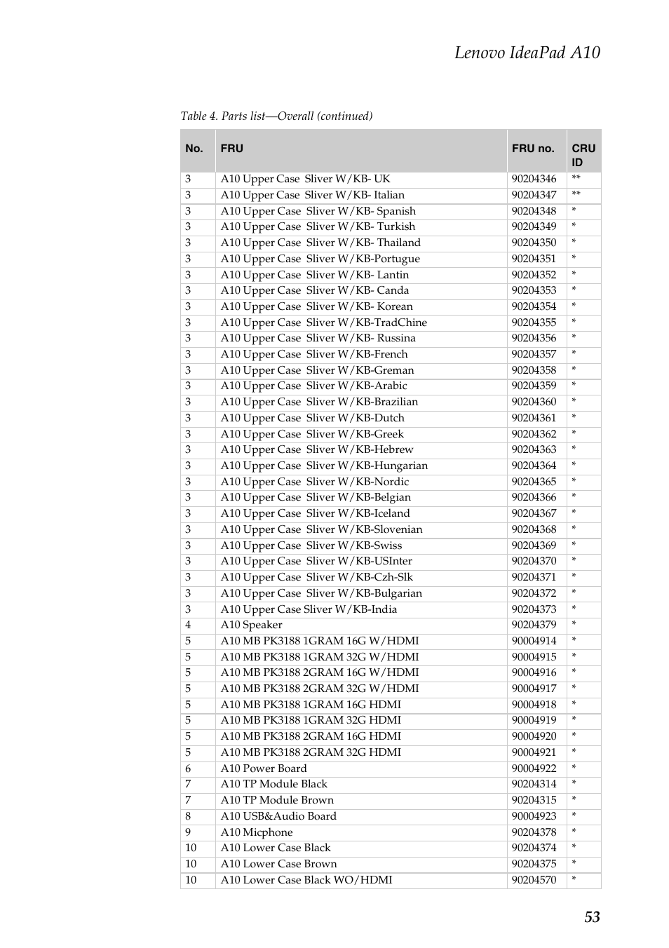 Lenovo ideapad a10 | Lenovo A10 Lenovo User Manual | Page 57 / 66