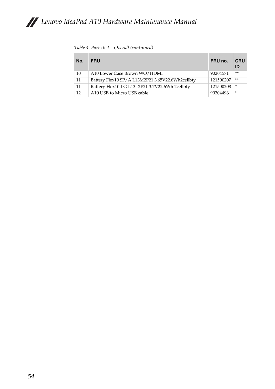 Lenovo ideapad a10 hardware maintenance manual | Lenovo A10 Lenovo User Manual | Page 58 / 66