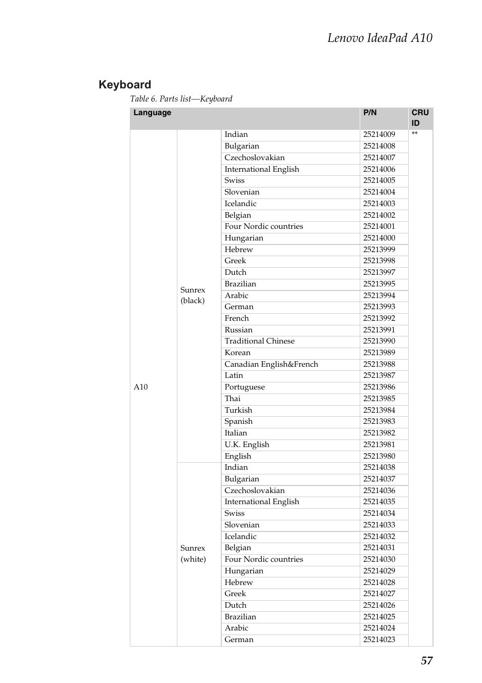 Keyboard, Lenovo ideapad a10, 57 keyboard | Lenovo A10 Lenovo User Manual | Page 61 / 66