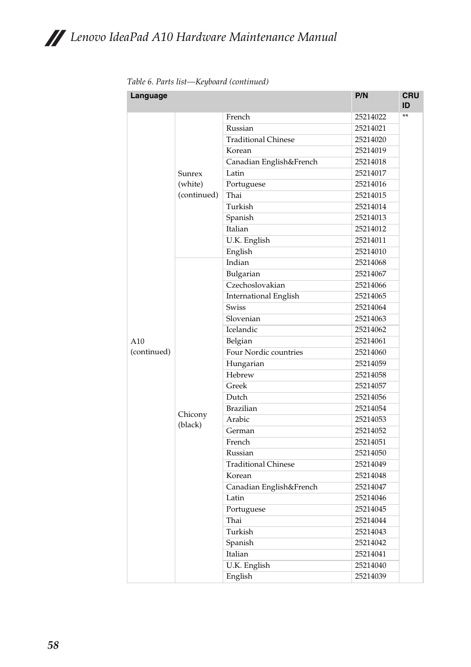 Lenovo ideapad a10 hardware maintenance manual | Lenovo A10 Lenovo User Manual | Page 62 / 66