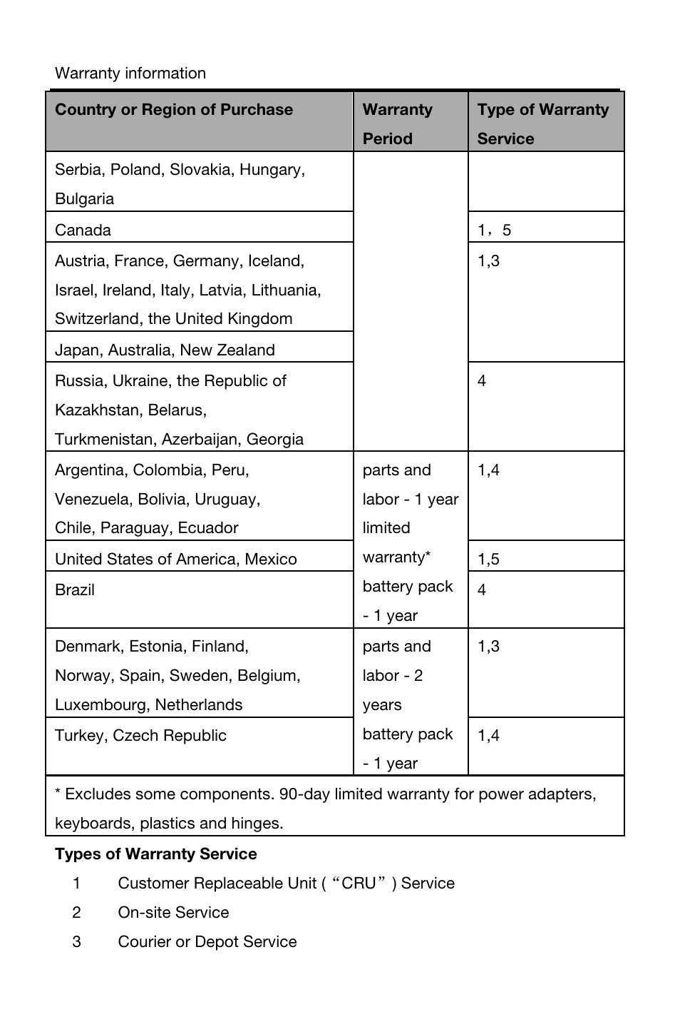 Lenovo S5000 Tablet User Manual | Page 11 / 24