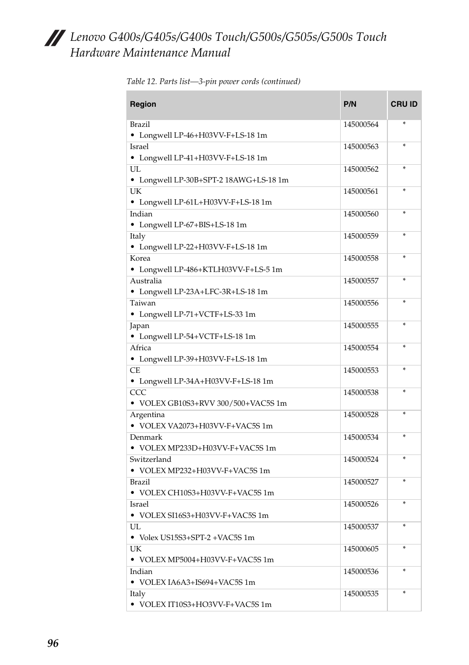 Lenovo G405s Notebook User Manual | Page 100 / 104