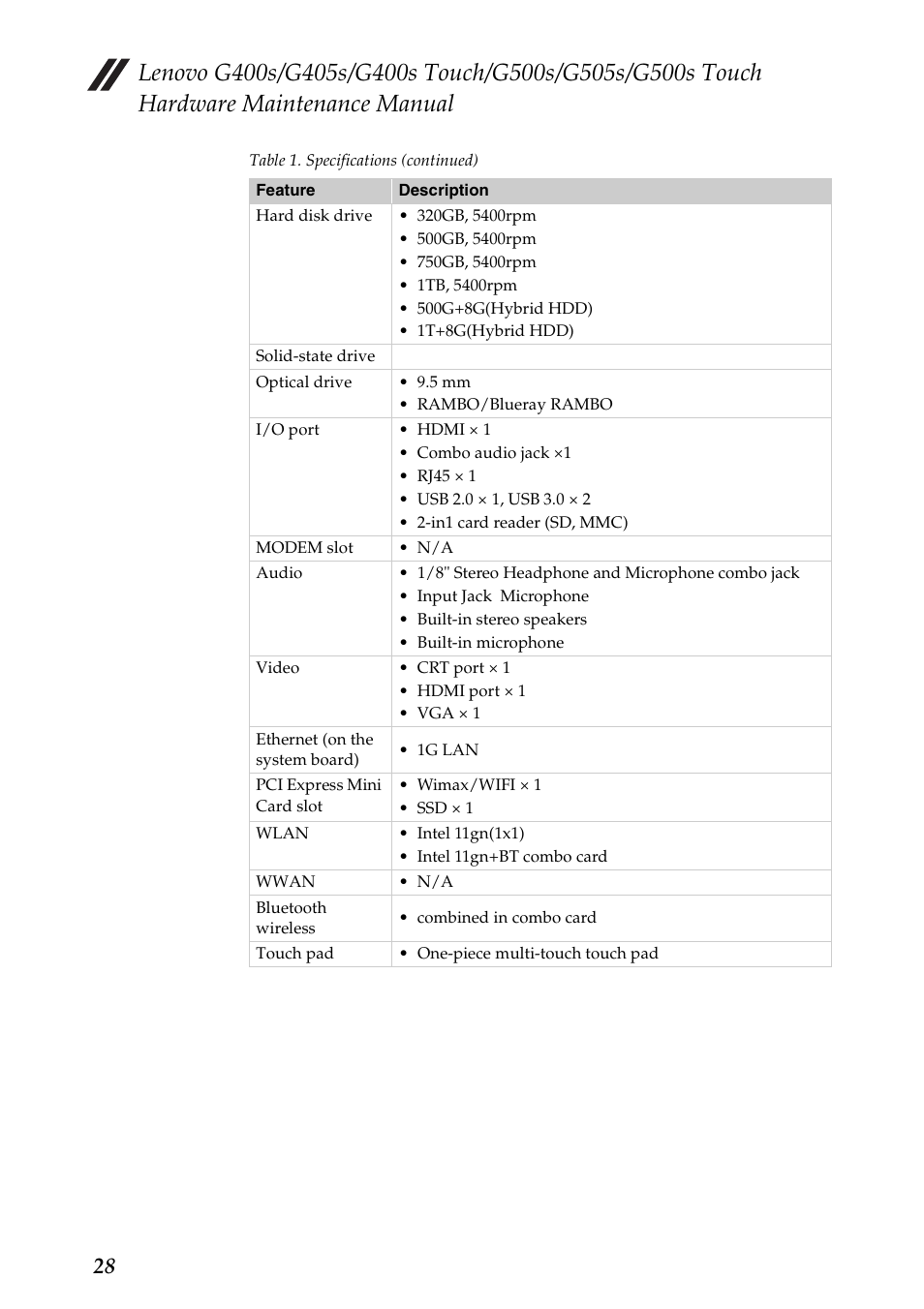 Lenovo G405s Notebook User Manual | Page 32 / 104