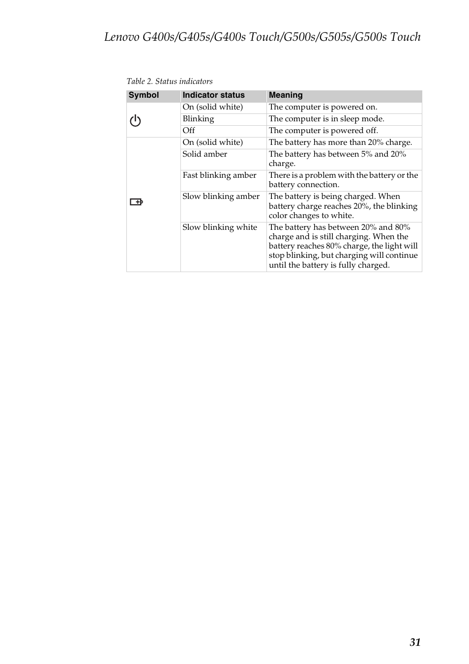 Lenovo G405s Notebook User Manual | Page 35 / 104