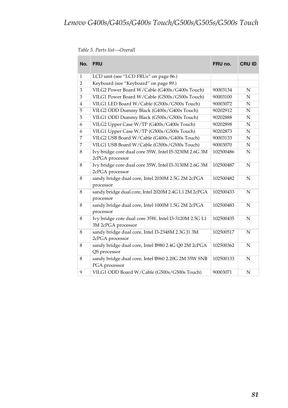 Lenovo G405s Notebook User Manual | Page 85 / 104