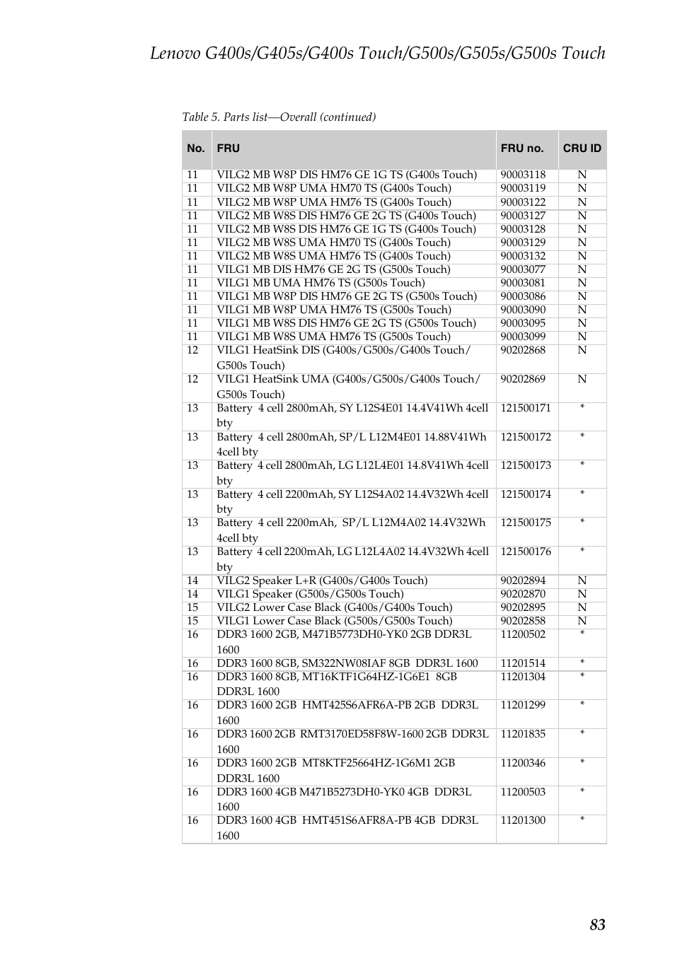 Lenovo G405s Notebook User Manual | Page 87 / 104