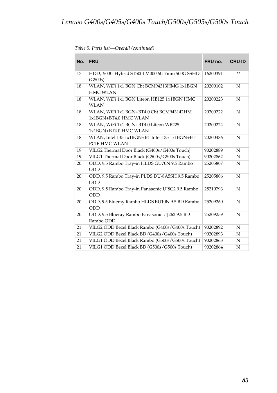 Lenovo G405s Notebook User Manual | Page 89 / 104