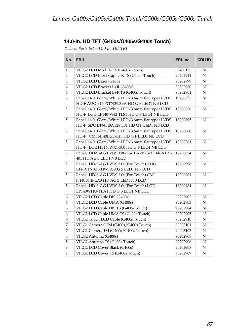 Lenovo G405s Notebook User Manual | Page 91 / 104