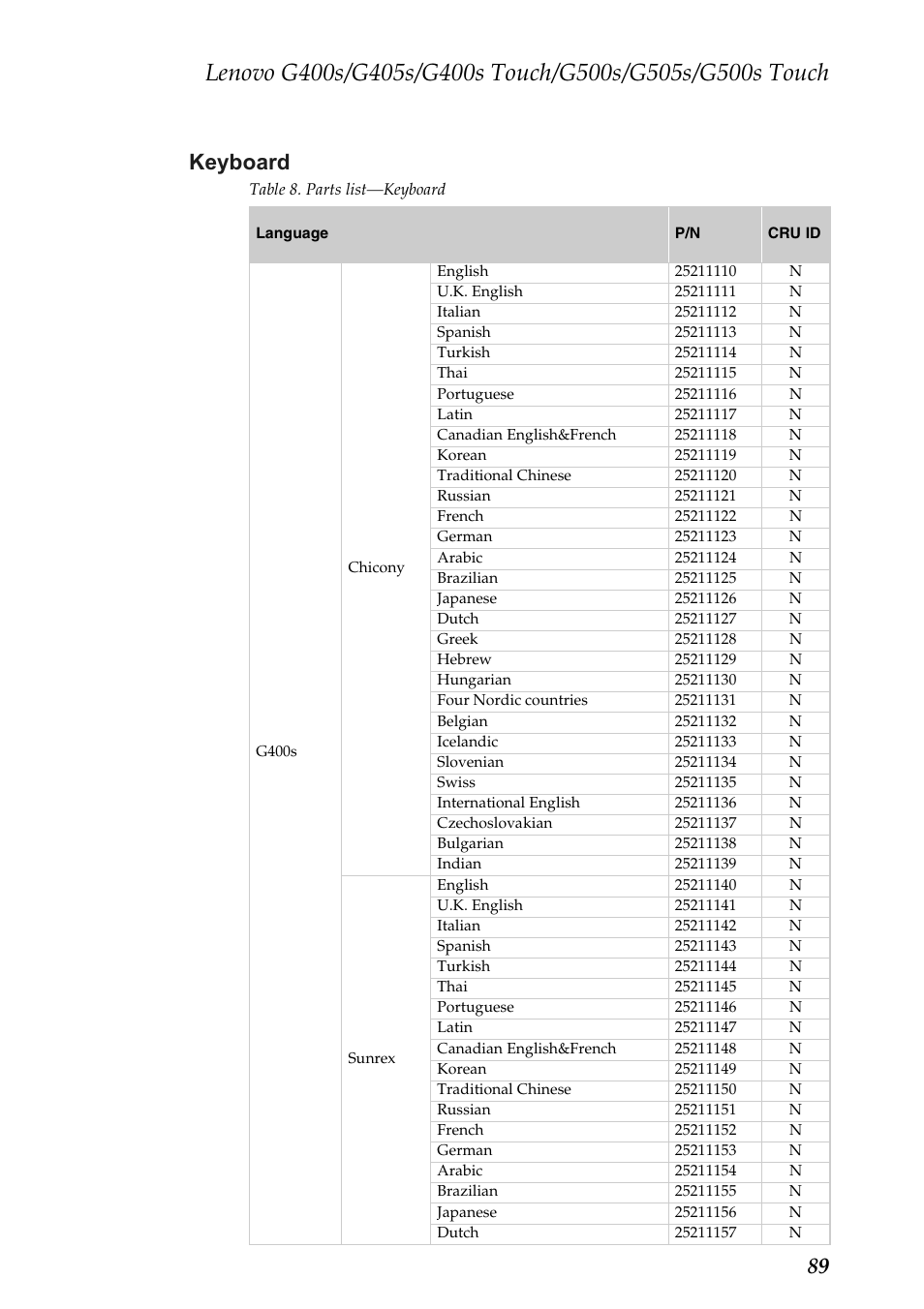 Keyboard, 89 keyboard | Lenovo G405s Notebook User Manual | Page 93 / 104