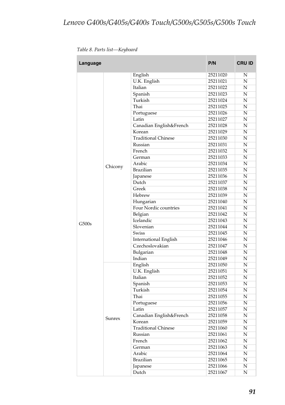 Lenovo G405s Notebook User Manual | Page 95 / 104