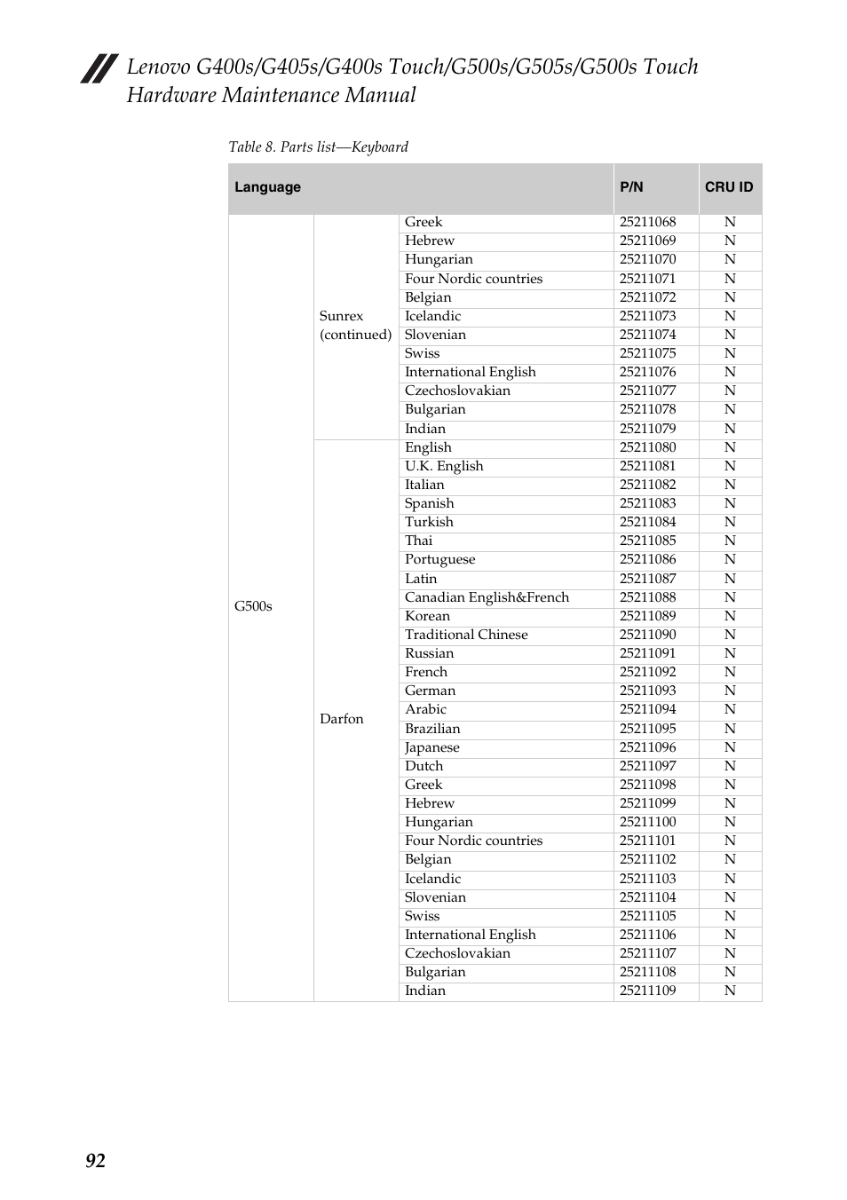 Lenovo G405s Notebook User Manual | Page 96 / 104