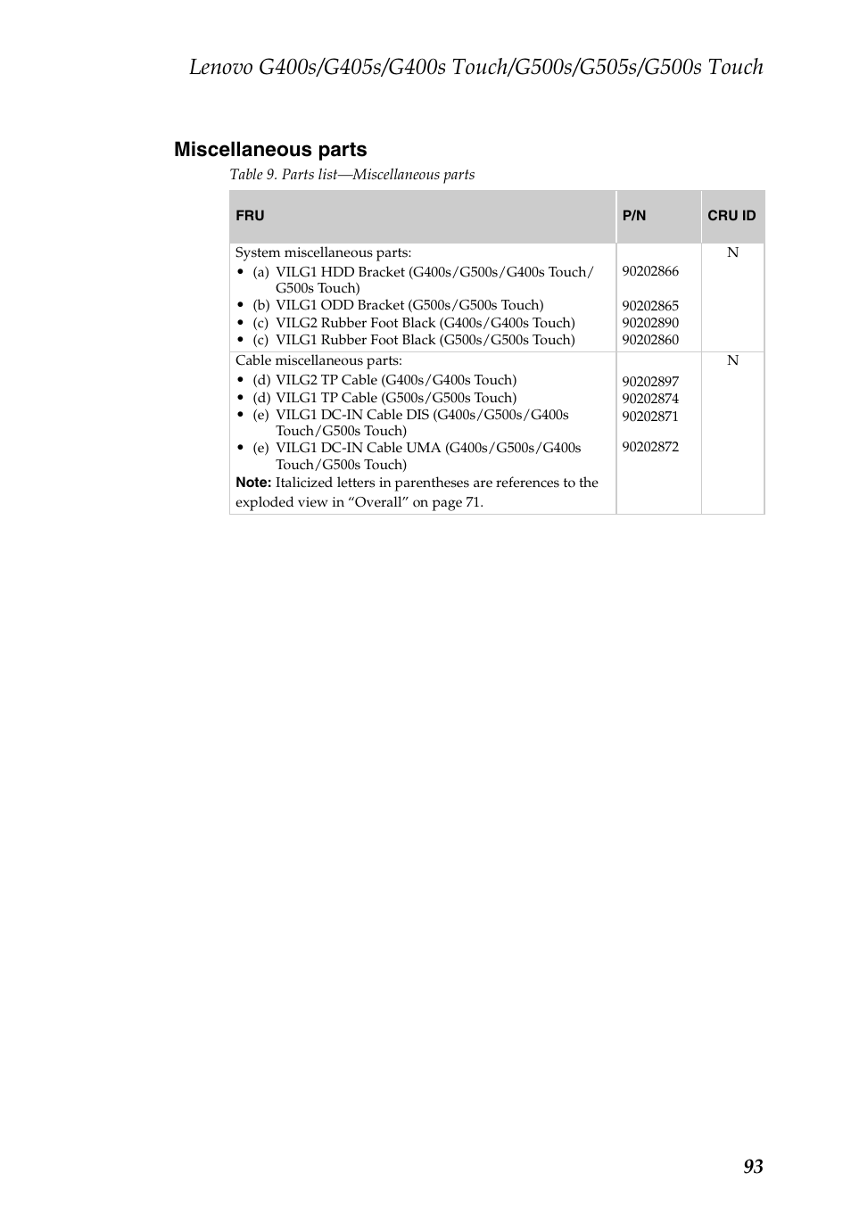 Miscellaneous parts, 93 miscellaneous parts | Lenovo G405s Notebook User Manual | Page 97 / 104