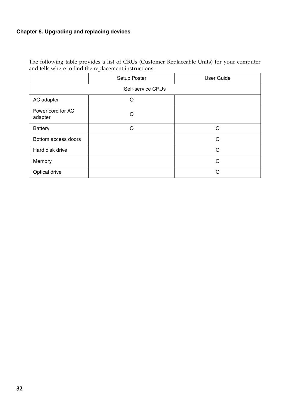 Lenovo B550 Notebook User Manual | Page 40 / 78