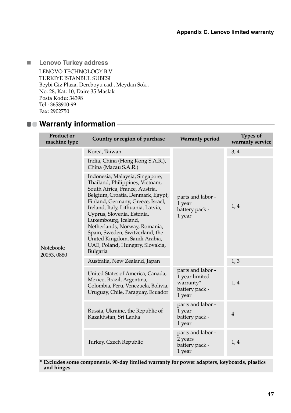 Warranty information | Lenovo B550 Notebook User Manual | Page 55 / 78