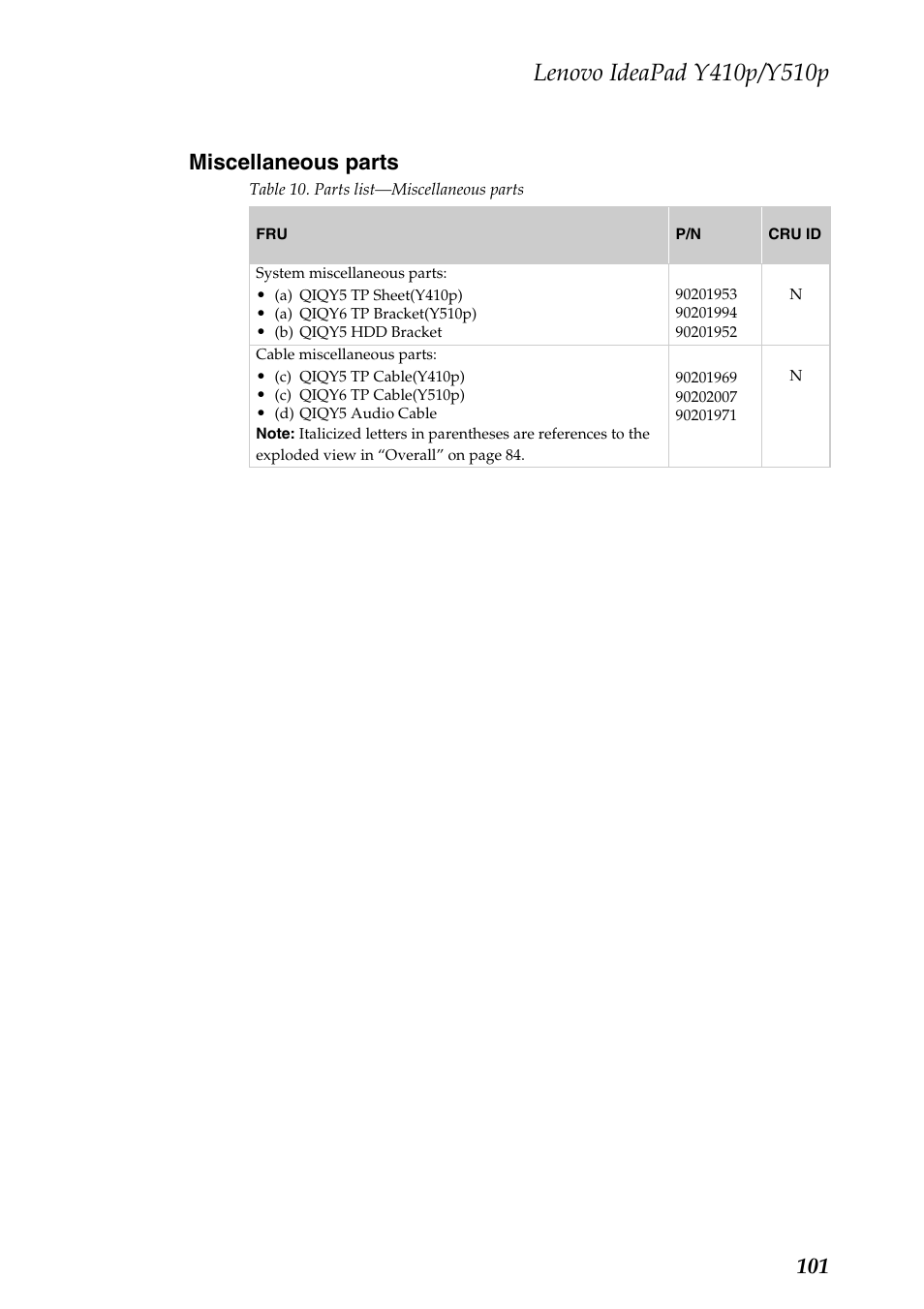 Miscellaneous parts, 101 miscellaneous parts | Lenovo IdeaPad Y510p Notebook User Manual | Page 105 / 112