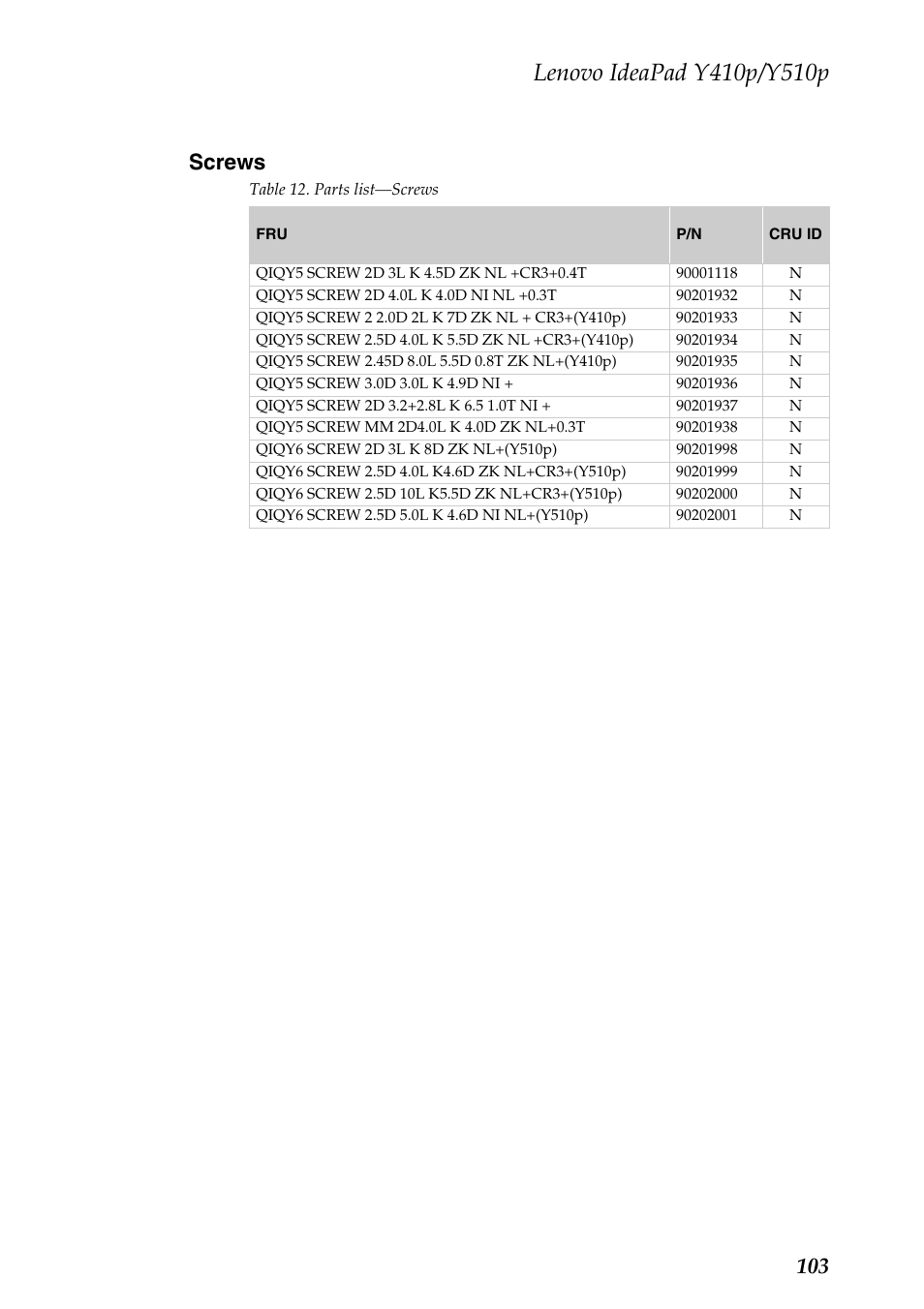 Screws, 103 screws | Lenovo IdeaPad Y510p Notebook User Manual | Page 107 / 112