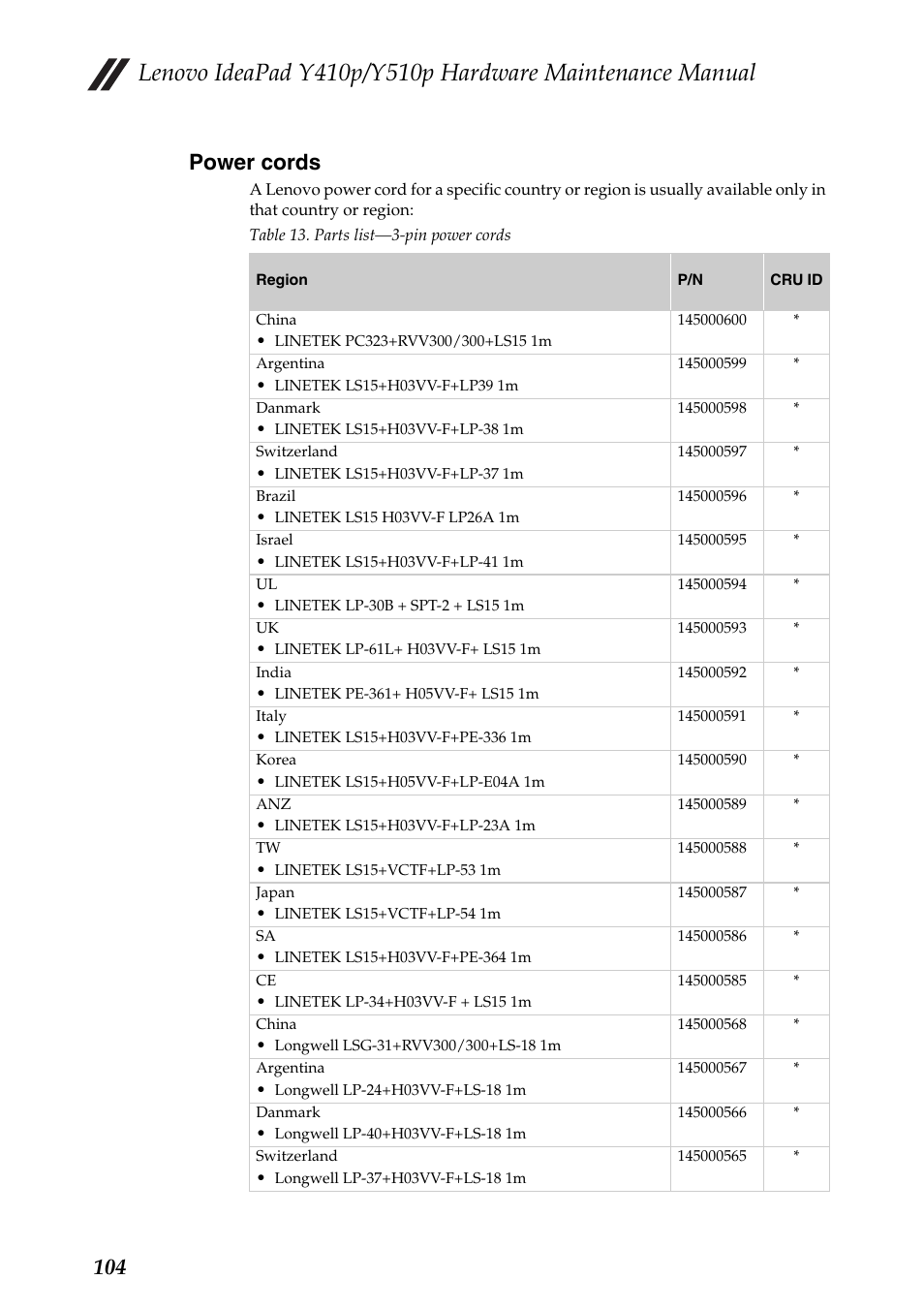 Power cords, 104 power cords | Lenovo IdeaPad Y510p Notebook User Manual | Page 108 / 112