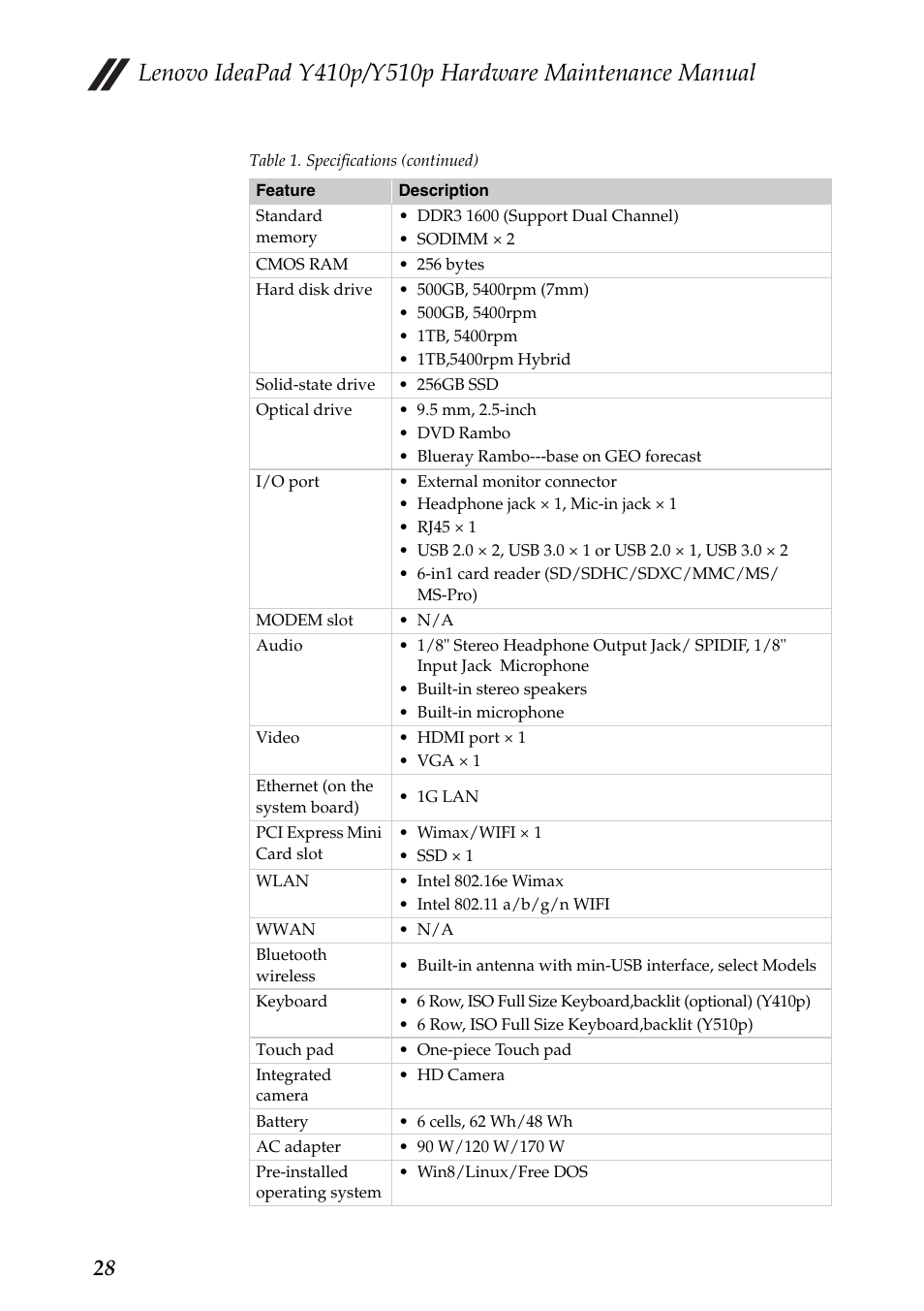 Lenovo IdeaPad Y510p Notebook User Manual | Page 32 / 112