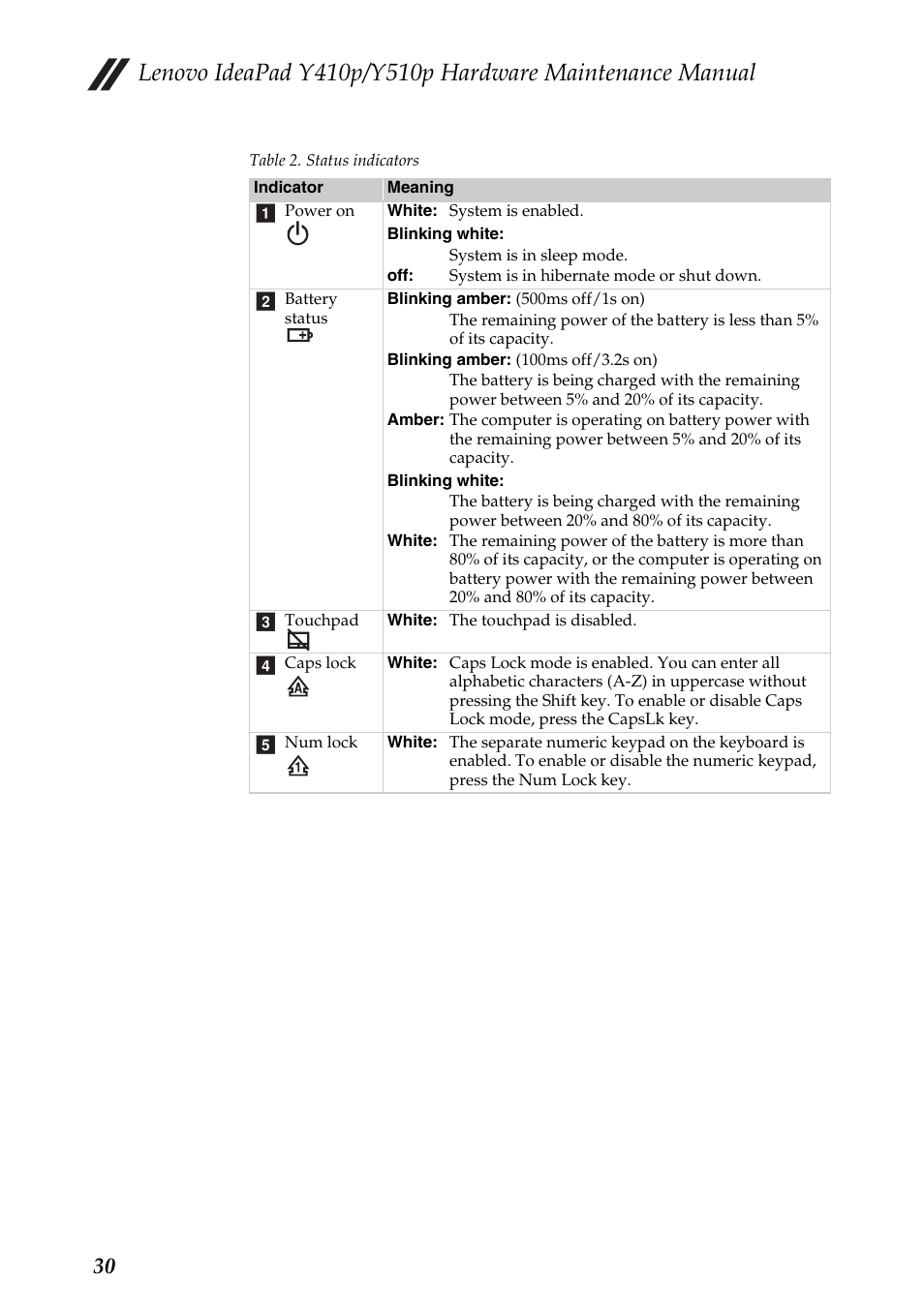 Lenovo IdeaPad Y510p Notebook User Manual | Page 34 / 112