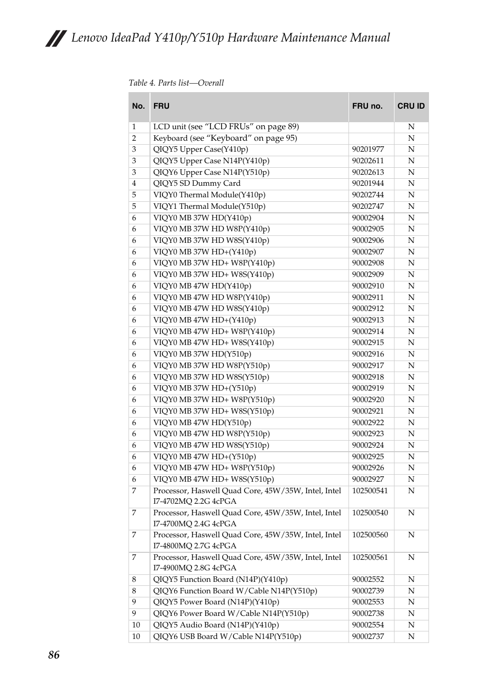 Lenovo IdeaPad Y510p Notebook User Manual | Page 90 / 112