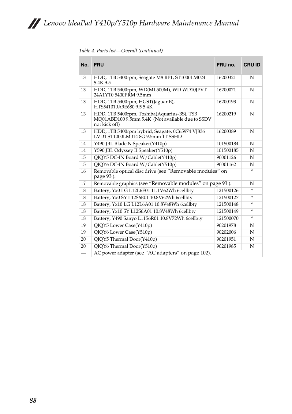 Lenovo IdeaPad Y510p Notebook User Manual | Page 92 / 112