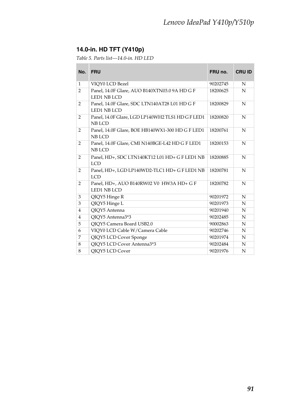 In. hd tft (y410p) | Lenovo IdeaPad Y510p Notebook User Manual | Page 95 / 112