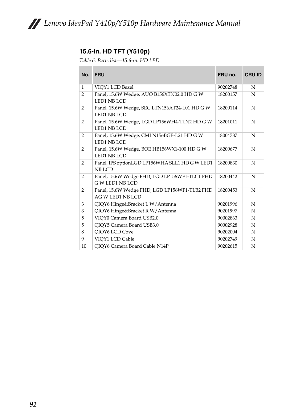 In. hd tft (y510p) | Lenovo IdeaPad Y510p Notebook User Manual | Page 96 / 112