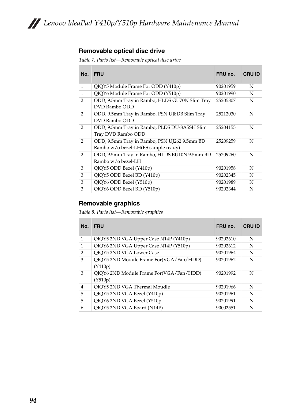 Removable optical disc drive, Removable graphics | Lenovo IdeaPad Y510p Notebook User Manual | Page 98 / 112