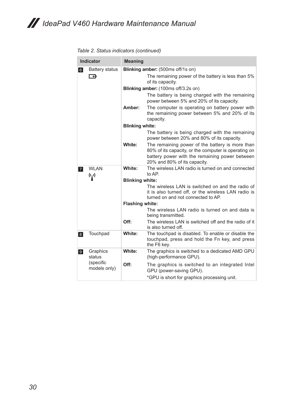 Ideapad v460 hardware maintenance manual | Lenovo IdeaPad V460 User Manual | Page 34 / 88