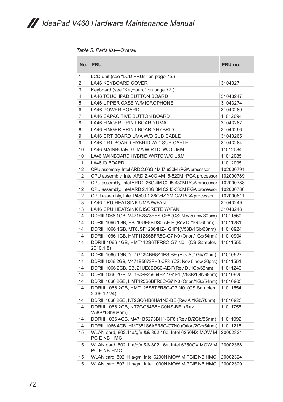 Ideapad v460 hardware maintenance manual | Lenovo IdeaPad V460 User Manual | Page 76 / 88