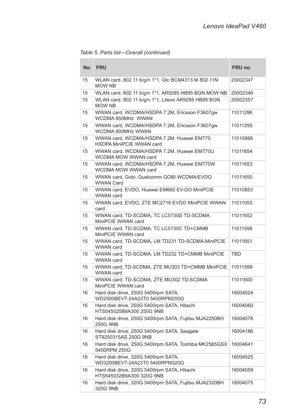 Lenovo ideapad v460 | Lenovo IdeaPad V460 User Manual | Page 77 / 88