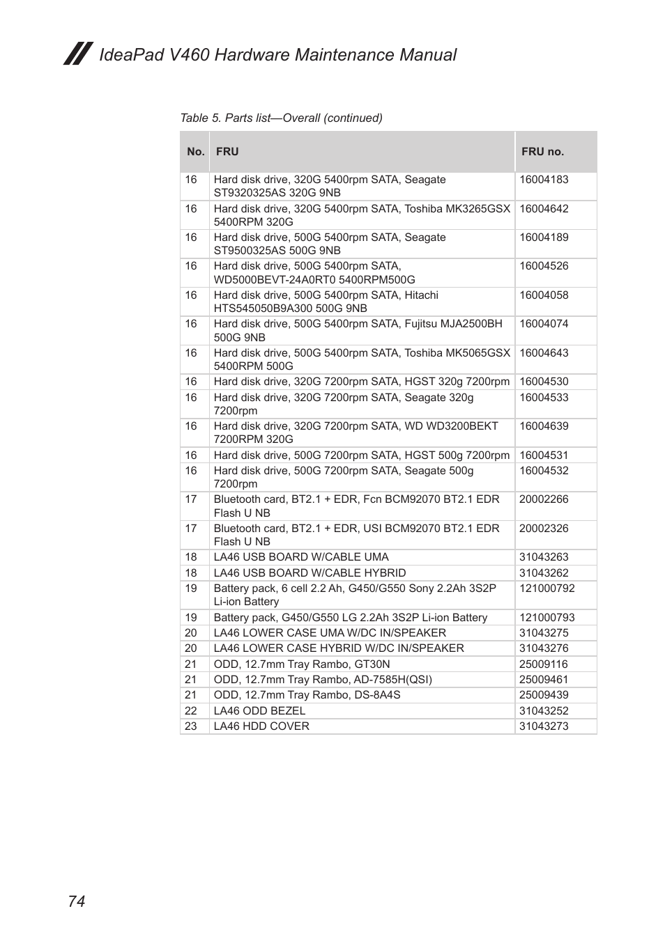 Ideapad v460 hardware maintenance manual | Lenovo IdeaPad V460 User Manual | Page 78 / 88