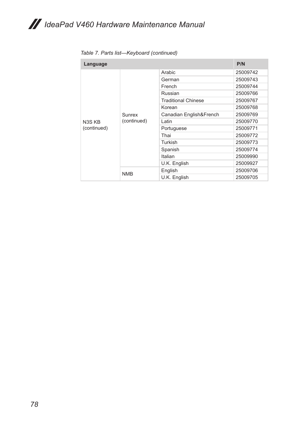 Ideapad v460 hardware maintenance manual | Lenovo IdeaPad V460 User Manual | Page 82 / 88