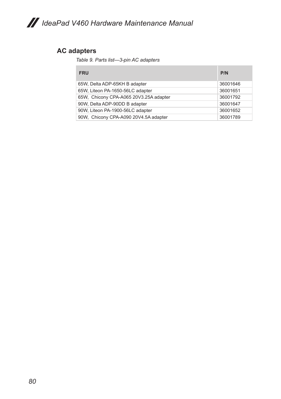 Ac adapters, Ideapad v460 hardware maintenance manual | Lenovo IdeaPad V460 User Manual | Page 84 / 88