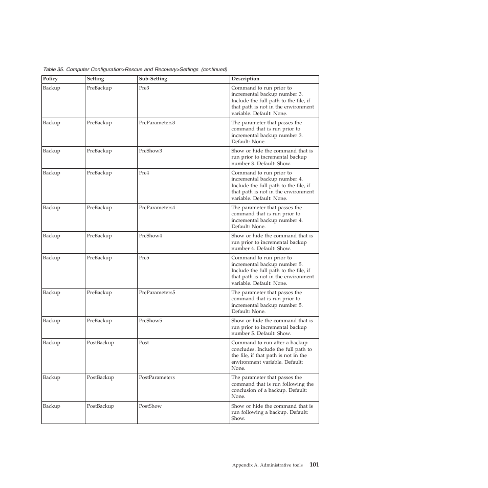 Lenovo ThinkPad R61i User Manual | Page 109 / 156