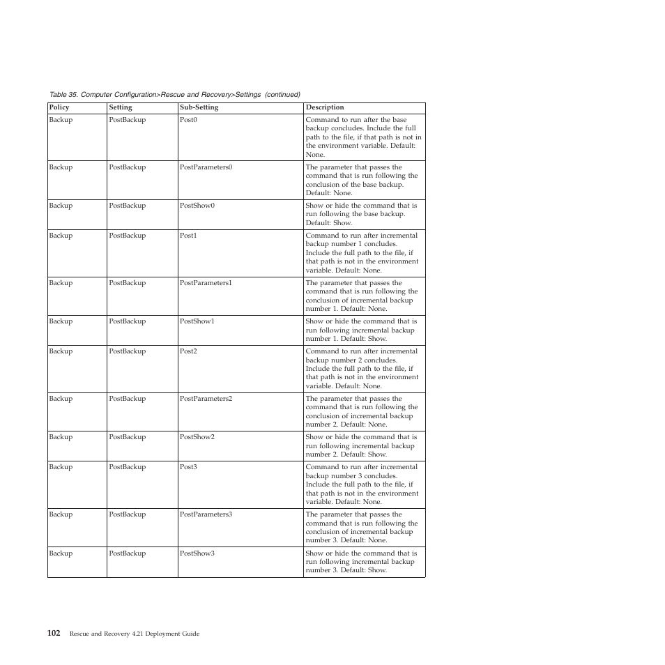 Lenovo ThinkPad R61i User Manual | Page 110 / 156