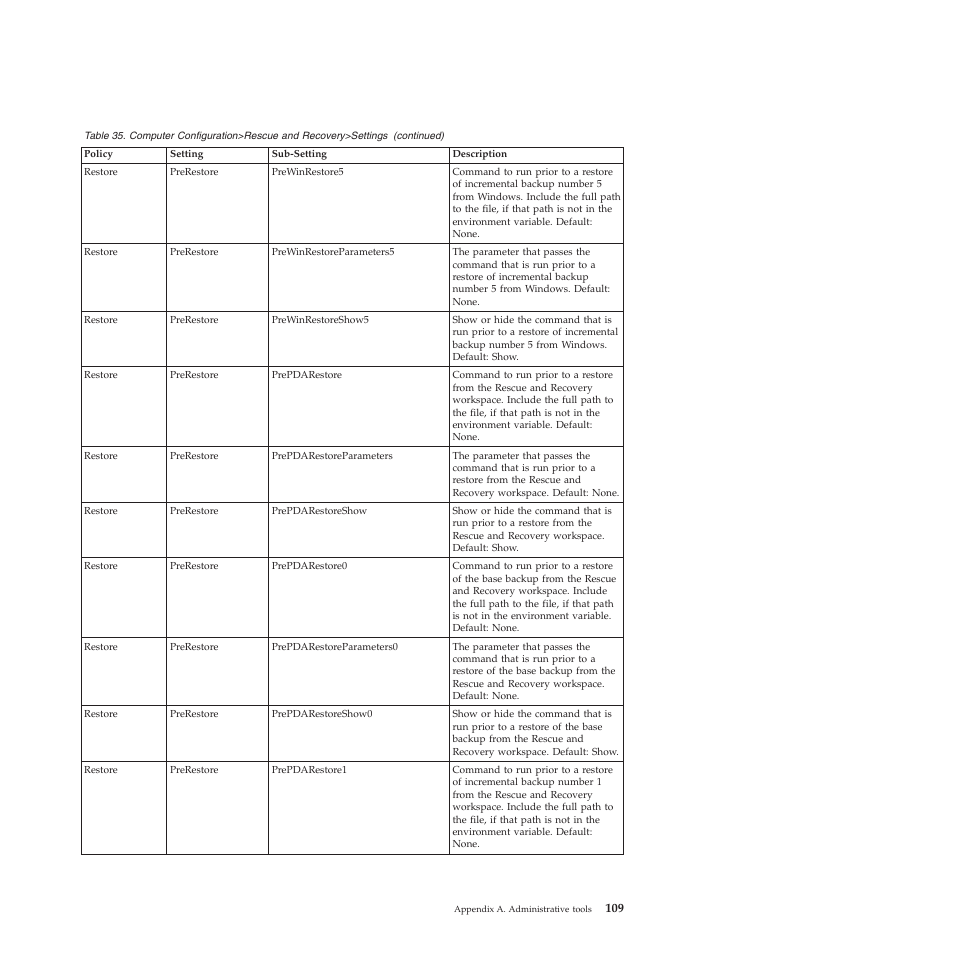 Lenovo ThinkPad R61i User Manual | Page 117 / 156