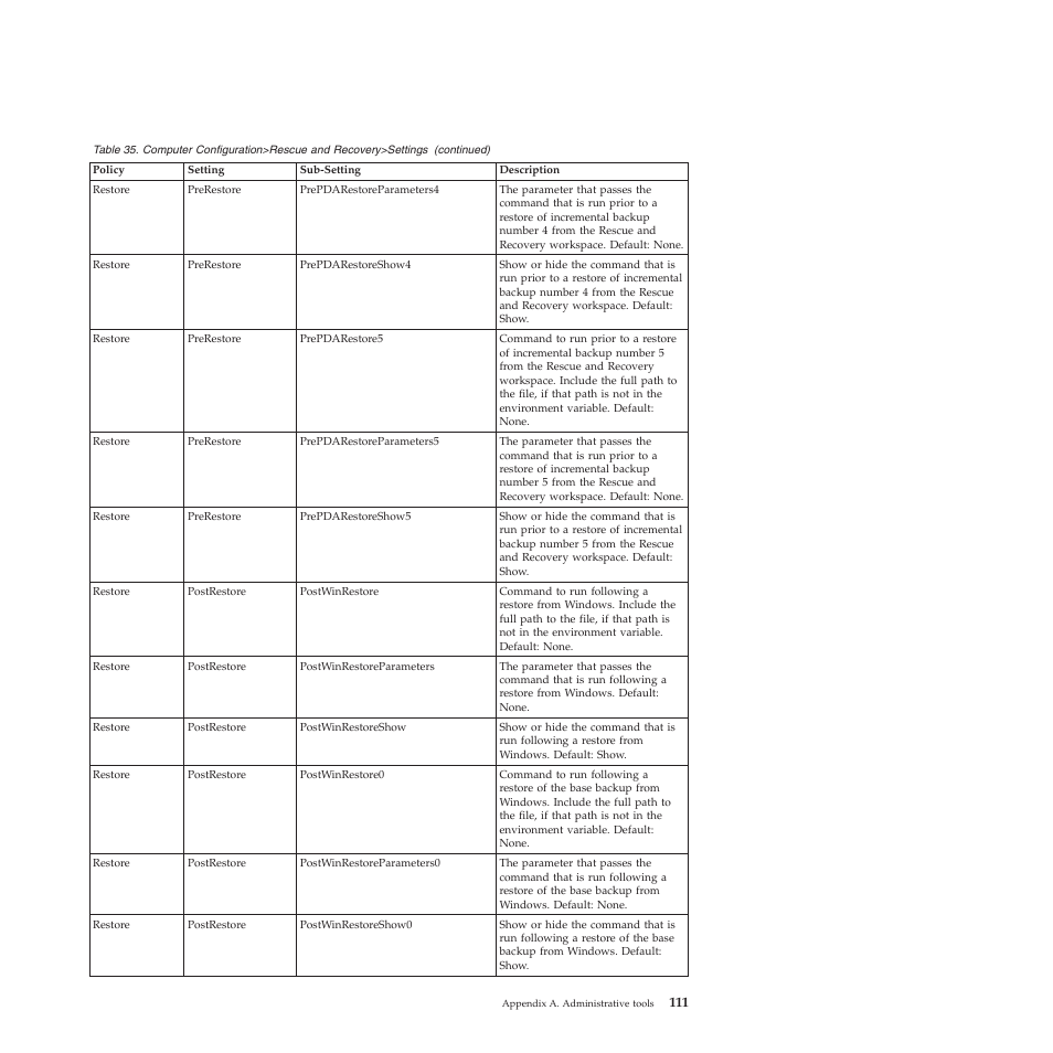 Lenovo ThinkPad R61i User Manual | Page 119 / 156