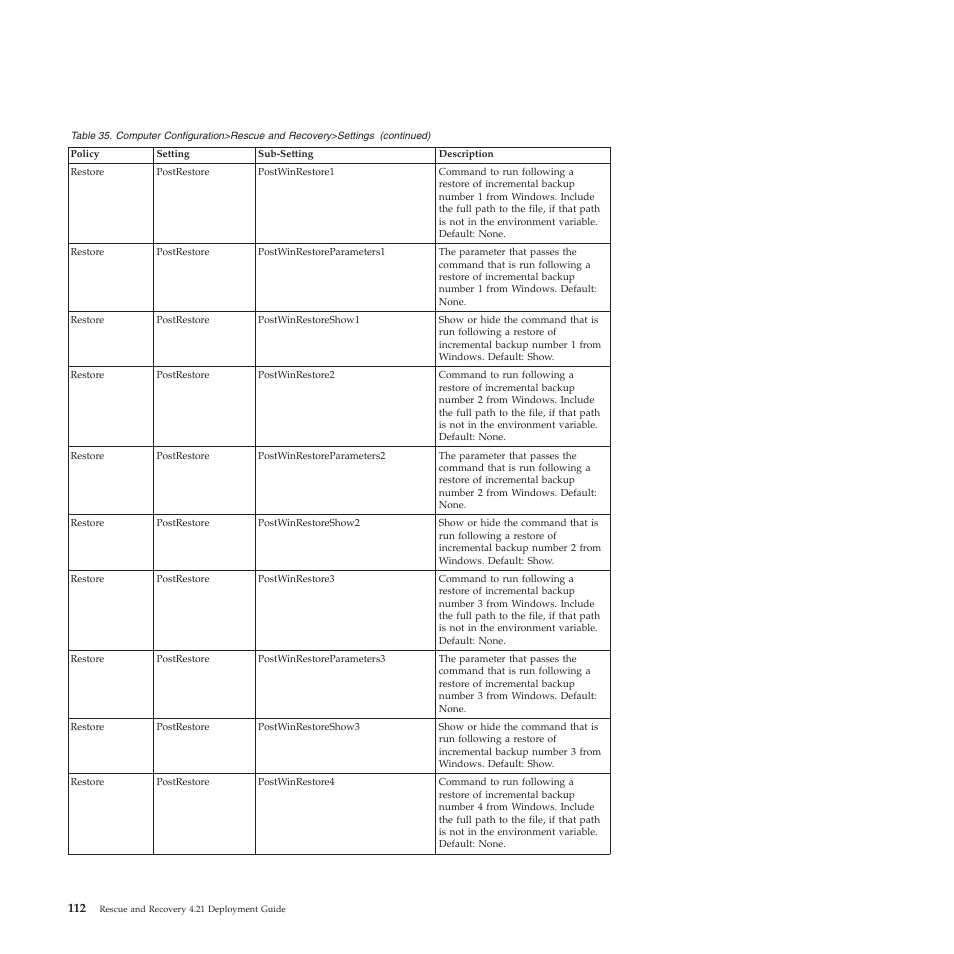 Lenovo ThinkPad R61i User Manual | Page 120 / 156
