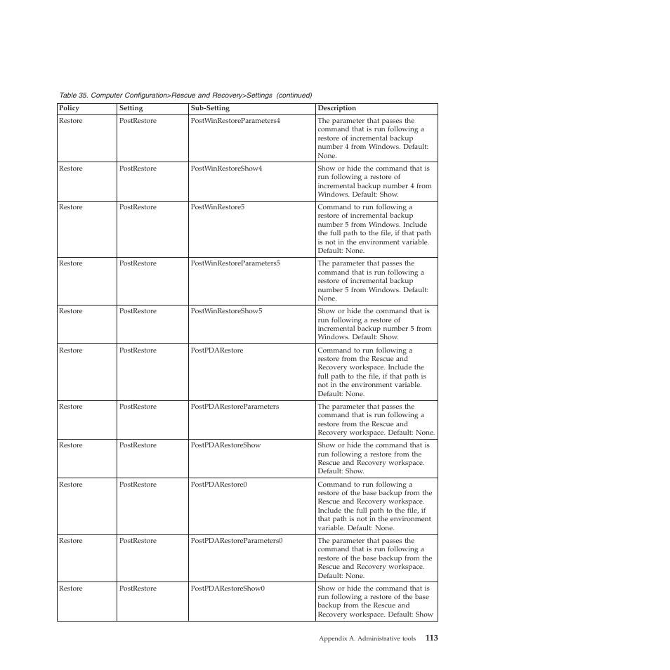 Lenovo ThinkPad R61i User Manual | Page 121 / 156